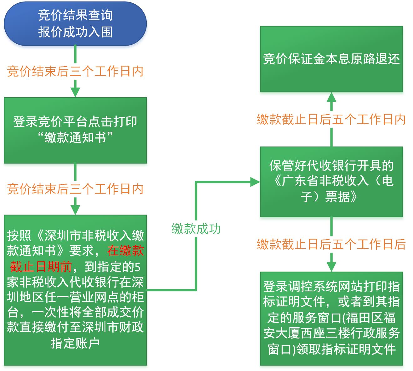 成交价款流程.jpg